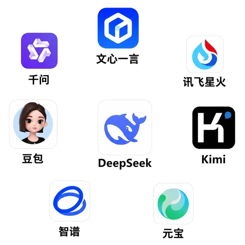 通义千问、文心一言、讯飞星火、豆包、DeepSeek、Kimi、智谱清言、腾讯元宝等国产主流大模型矩阵